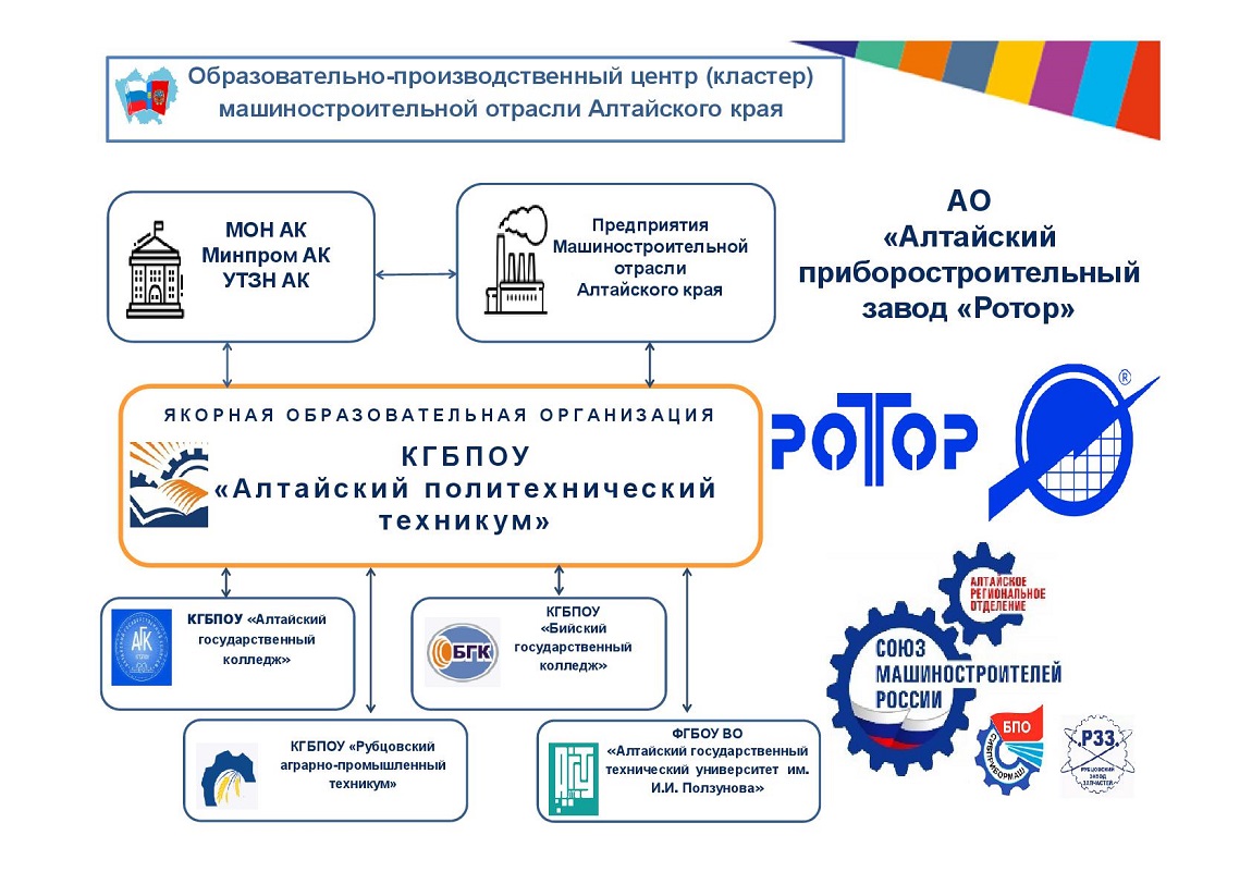 Образовательно-производственный центр (кластер) машиностроительной отрасли  Алтайского края